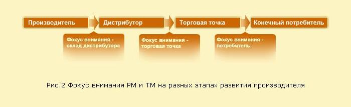 http://foodmarkets.ru/upload/articles/const/2/2.5.jpg