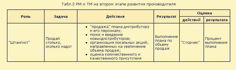 http://foodmarkets.ru/upload/articles/const/2/3.jpg