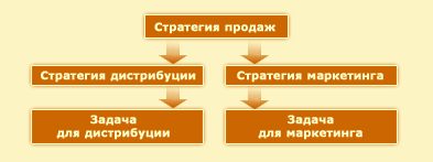 http://foodmarkets.ru/upload/articles/const/5/strategy.gif