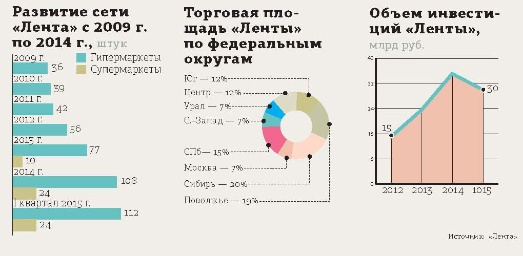 http://foodmarkets.ru/upload/articles2/11/04-05_096.jpg