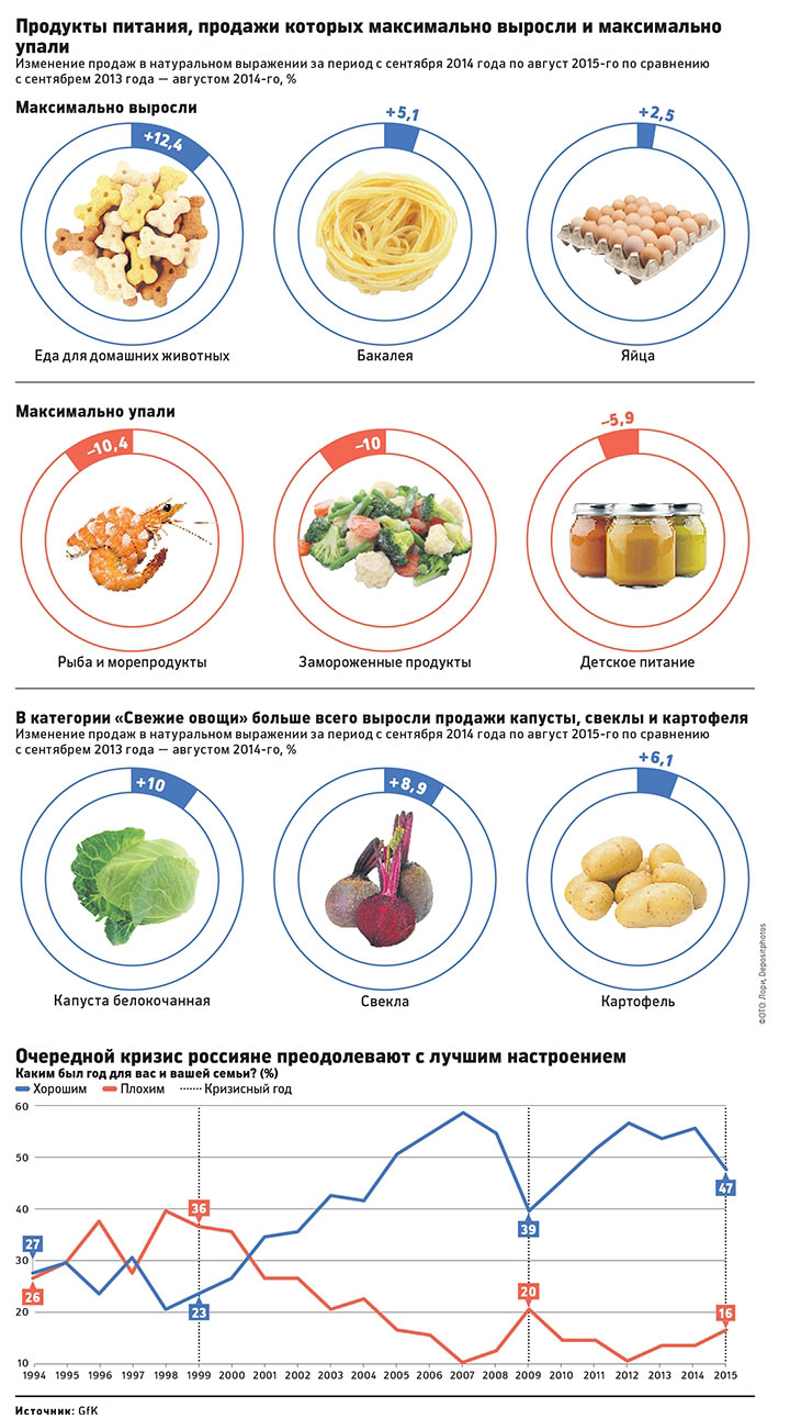 http://foodmarkets.ru/upload/articles2/15/44269ae627e75ae86726cdbb24b3bec1.jpg