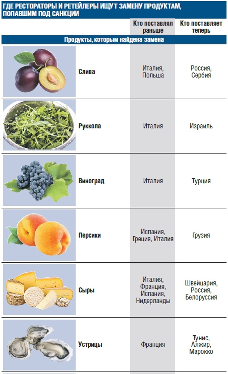 http://foodmarkets.ru/upload/articles2/80b6fd6f79d96a5ea40a8b893e7c8cb5.jpg