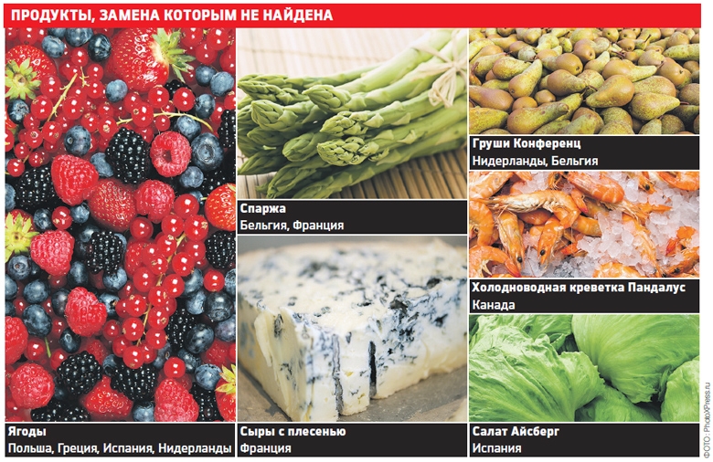 http://foodmarkets.ru/upload/articles2/9a9aa9abdab58421b01e8bfa977cb526.jpg