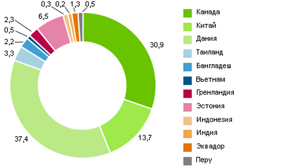 http://foodmarkets.ru/upload/gallery/176/Li3cvYF2.jpg