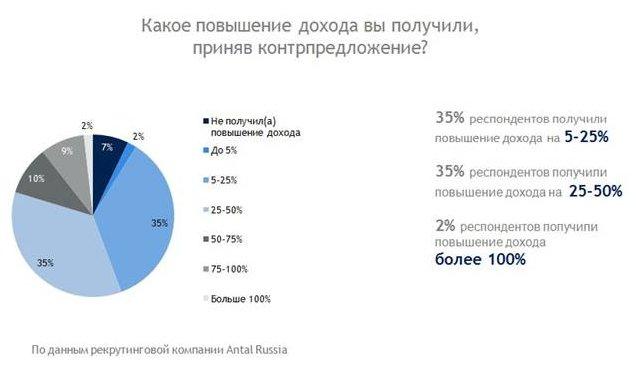 http://foodmarkets.ru/upload/gallery/176/V3oi08vb.jpeg