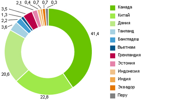 http://foodmarkets.ru/upload/gallery/176/urVAf2pG.jpg