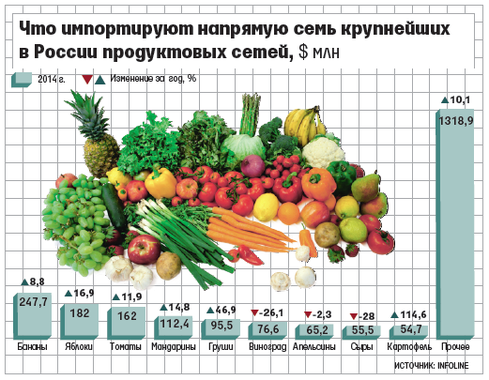http://foodmarkets.ru/upload/gallery/1840/Pmv6ma28.png