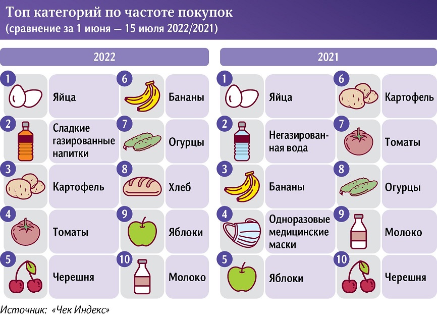 http://foodmarkets.ru/upload/gallery/2659/MajtjMFE.jpg