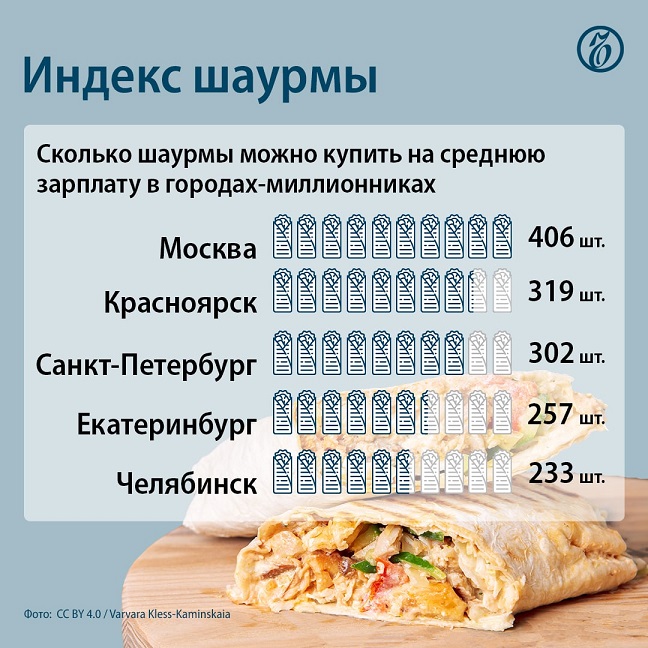 http://foodmarkets.ru/upload/gallery/2659/bJ48XvWC.jpg