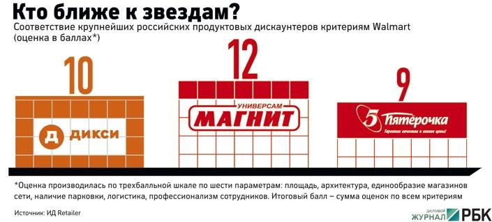 http://foodmarkets.ru/upload/tmp/1/image1.jpg