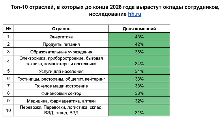 https://foodmarkets.ru/upload/gallery/2255/1VjMKHvX.jpg