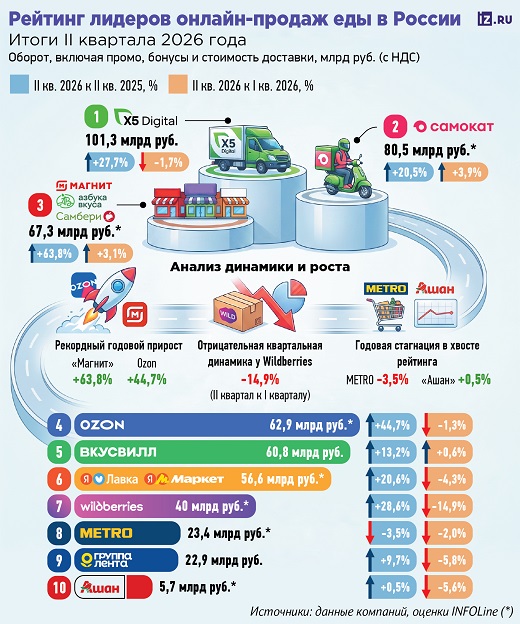 https://foodmarkets.ru/upload/gallery/2255/5mpB5OfJ.jpg