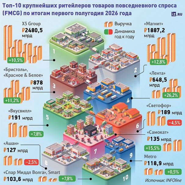 https://foodmarkets.ru/upload/gallery/2255/O_rUmqOF.jpg