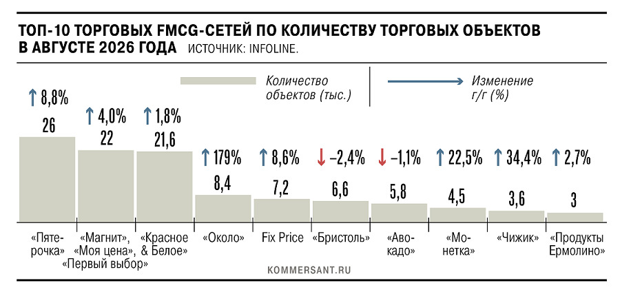 https://foodmarkets.ru/upload/gallery/2255/R8yokr0X.jpg