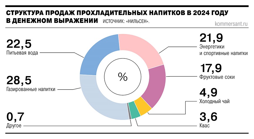 https://foodmarkets.ru/upload/gallery/2255/WBZ5mUUh.jpg