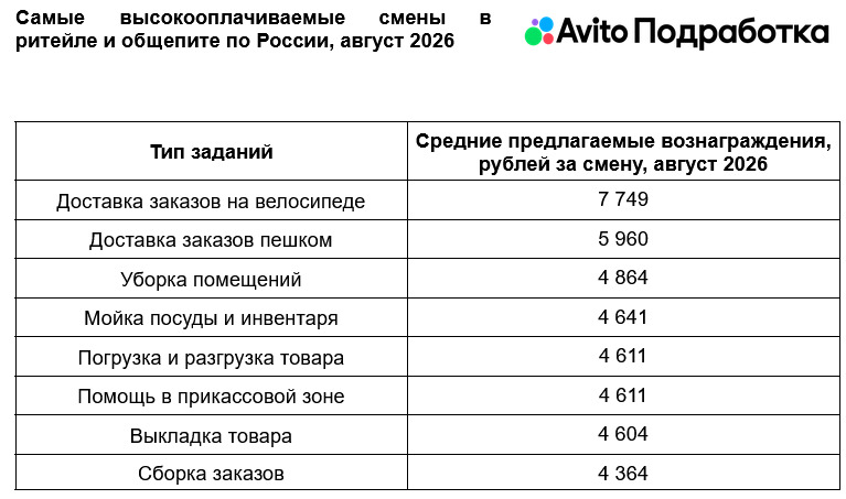 https://foodmarkets.ru/upload/gallery/2255/zMFVyH9w.jpg