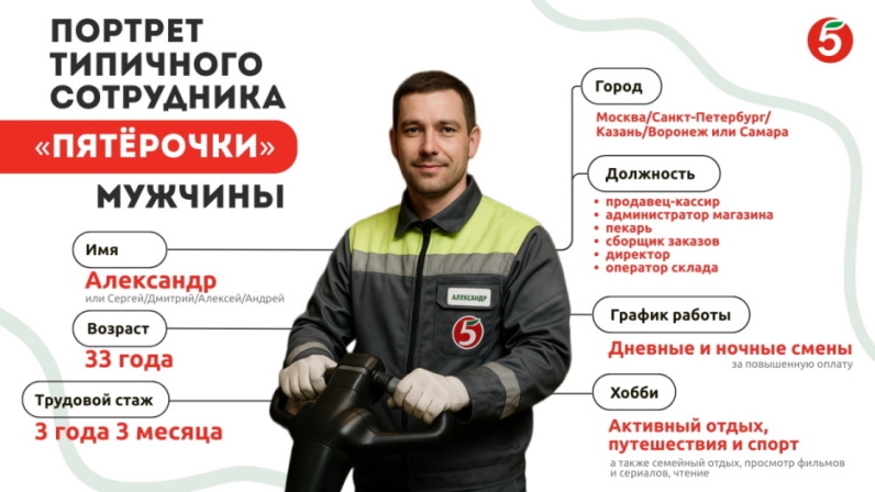 https://foodmarkets.ru/upload/gallery/2739/FuwfKb87.jpg